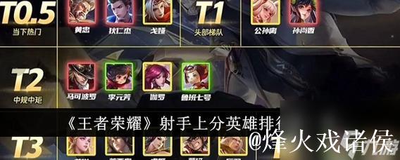 道崽职业数据:敖隐超高KDA14.29,戈娅胜率达55.1% 道崽职业数据:敖隐超高KDA14.29,戈娅胜率达55.1%