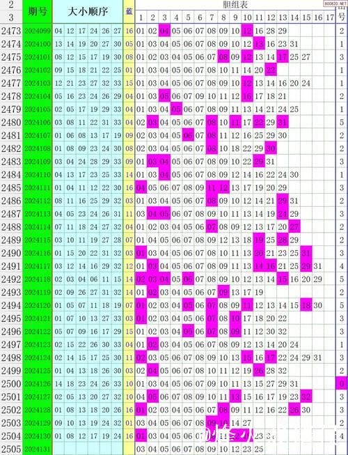 007期王林双色球预测：三区精准定位解析