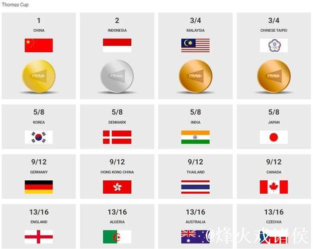 羽超联赛首日战幕拉开 多位全运会冠军亮相 羽超联赛首日战幕拉开 多位全运会冠军亮相