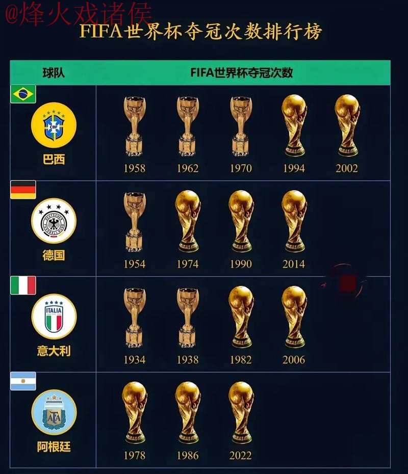 世界杯下注排行最佳